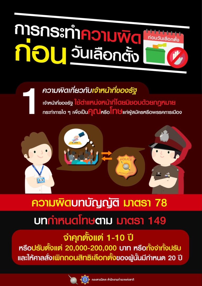 สื่อประชาสัมพันธ์การเลือกตั้ง